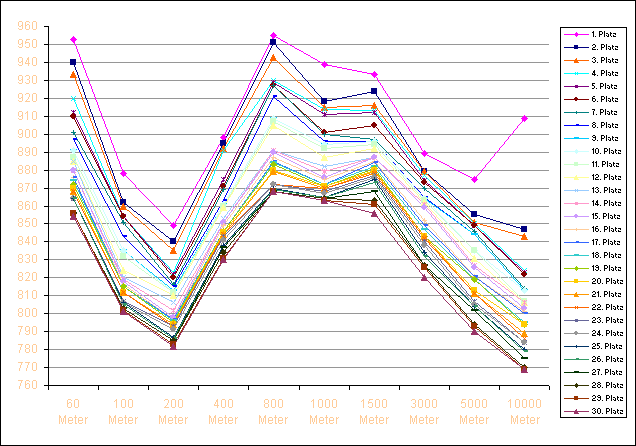 NeuesSystem2006-07.gif